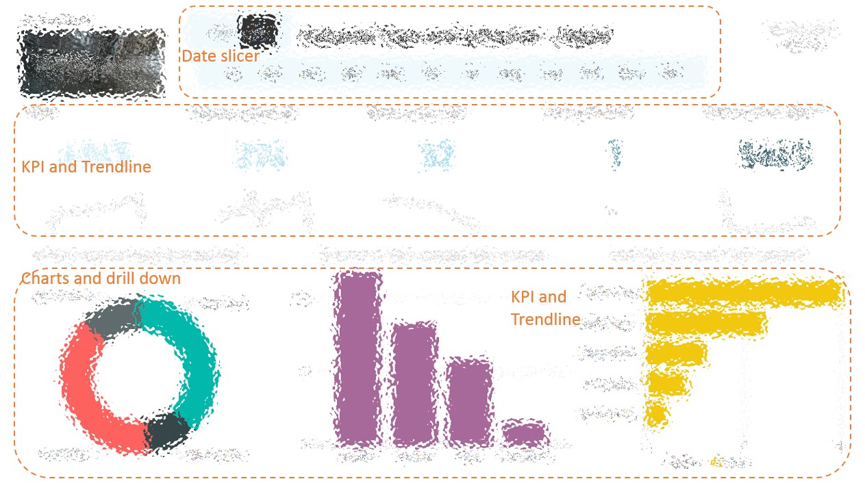 Blog Post - Dashboard #1