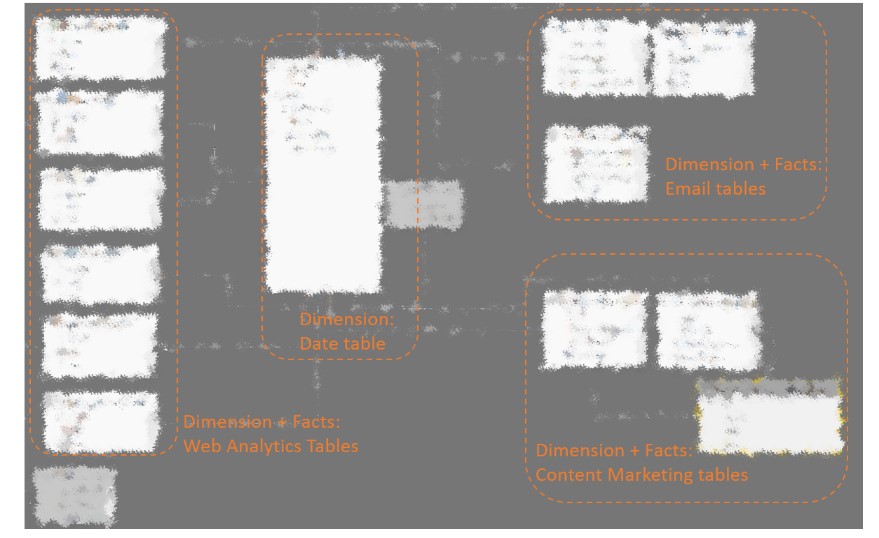 Blog Post - Dashboard #2