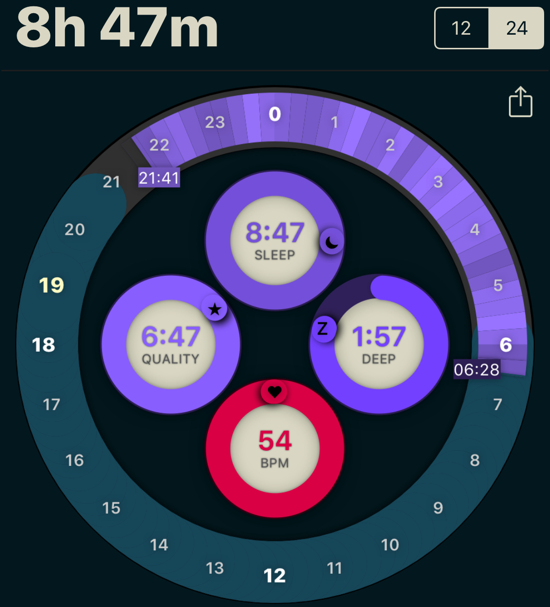 Sleep-cell1